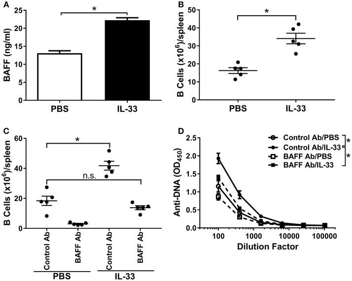 https://cdn.ncbi.nlm.nih.gov/pmc/blobs/28ba/6292404/7d983a788890/fimmu-09-02871-g0002.jpg