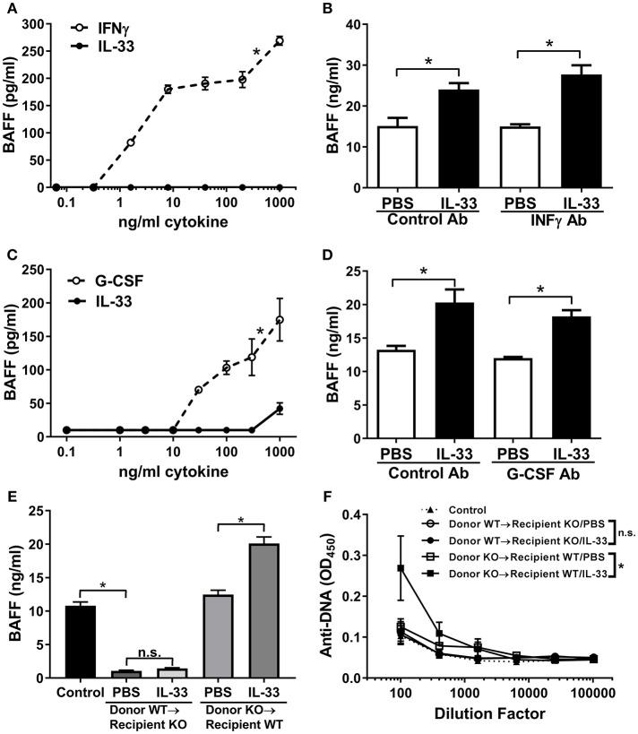 https://cdn.ncbi.nlm.nih.gov/pmc/blobs/28ba/6292404/a03b01314606/fimmu-09-02871-g0003.jpg