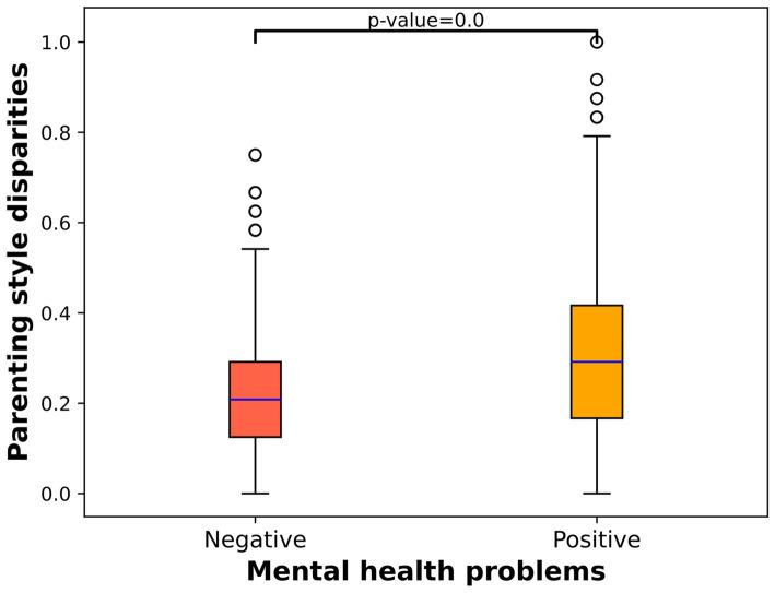 https://cdn.ncbi.nlm.nih.gov/pmc/blobs/28c0/12066299/6856f799a81c/fpubh-13-1584232-g001.jpg