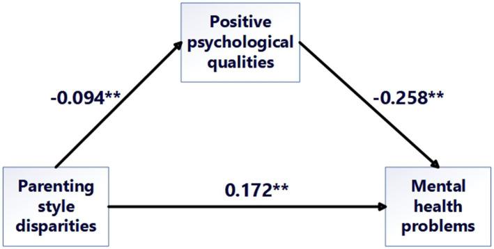 https://cdn.ncbi.nlm.nih.gov/pmc/blobs/28c0/12066299/a6cb25396fce/fpubh-13-1584232-g003.jpg