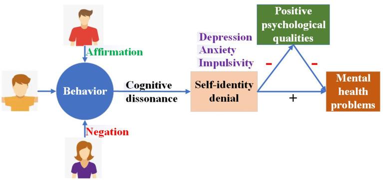 https://cdn.ncbi.nlm.nih.gov/pmc/blobs/28c0/12066299/ab2b2c66ea42/fpubh-13-1584232-g004.jpg