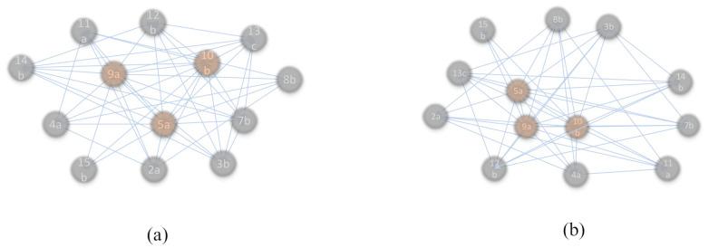 https://cdn.ncbi.nlm.nih.gov/pmc/blobs/28c0/8196697/1b5094c7887a/sensors-21-03583-g010.jpg