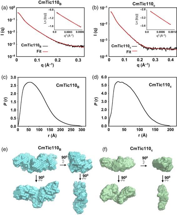 https://cdn.ncbi.nlm.nih.gov/pmc/blobs/28c2/3823011/1bac554cdbe3/tpj0075-0847-f4.jpg