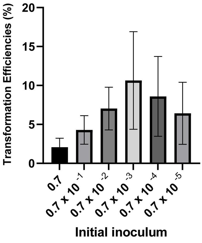 https://cdn.ncbi.nlm.nih.gov/pmc/blobs/28c3/10319059/1bfee76b4c58/fmicb-14-1178128-g003.jpg