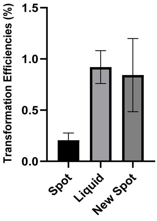 https://cdn.ncbi.nlm.nih.gov/pmc/blobs/28c3/10319059/6b293ebb25b6/fmicb-14-1178128-g002.jpg