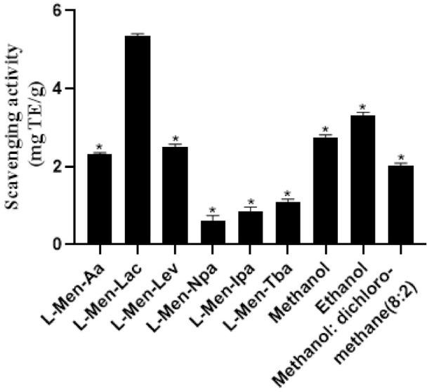 https://cdn.ncbi.nlm.nih.gov/pmc/blobs/28c4/8003621/3c47da4a952d/molecules-26-01729-g006.jpg