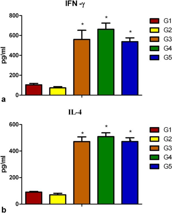 https://cdn.ncbi.nlm.nih.gov/pmc/blobs/28c4/9972598/15ee3ef9ed6d/12985_2023_1994_Fig5_HTML.jpg