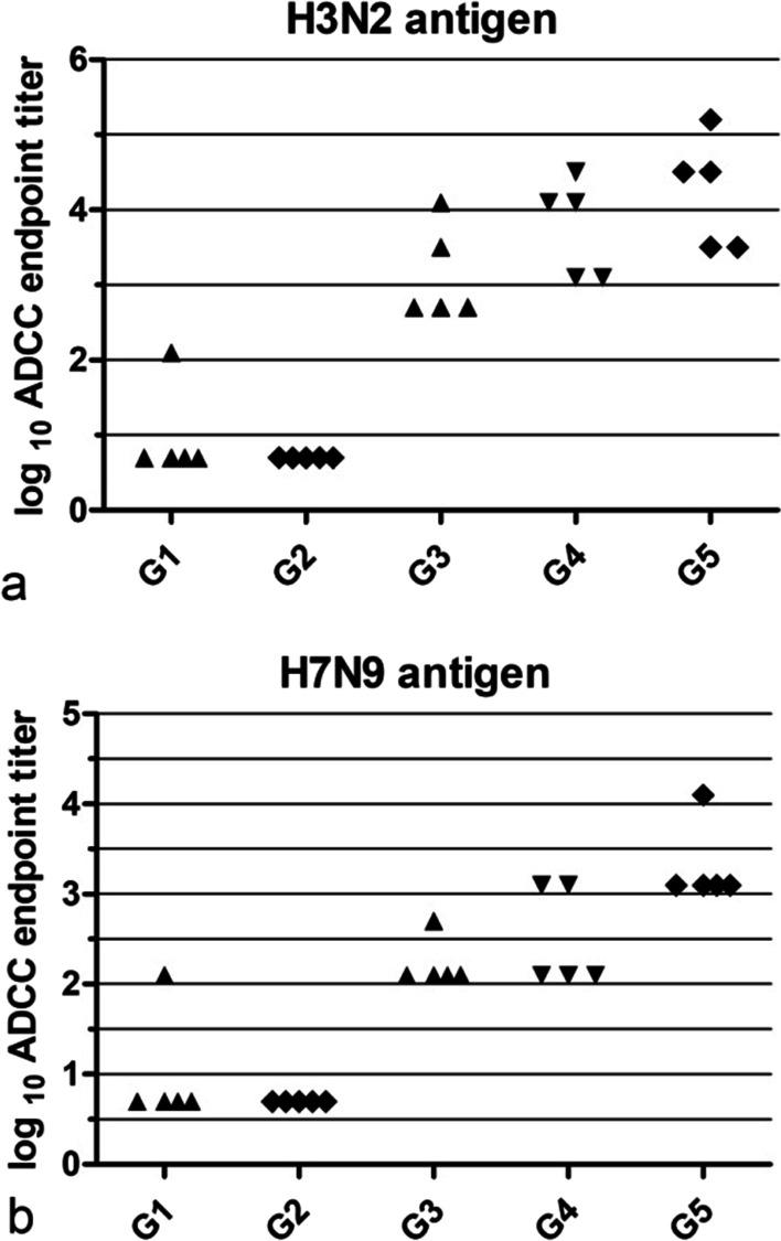 https://cdn.ncbi.nlm.nih.gov/pmc/blobs/28c4/9972598/1a0c8ffbbe2c/12985_2023_1994_Fig4_HTML.jpg