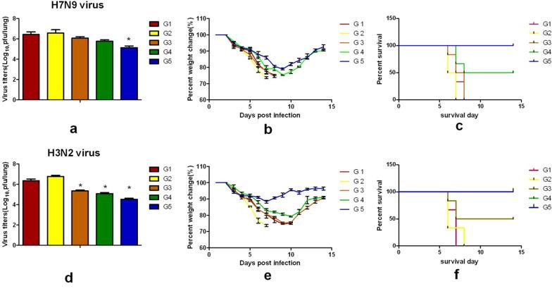 https://cdn.ncbi.nlm.nih.gov/pmc/blobs/28c4/9972598/2a356a107eb6/12985_2023_1994_Fig6_HTML.jpg