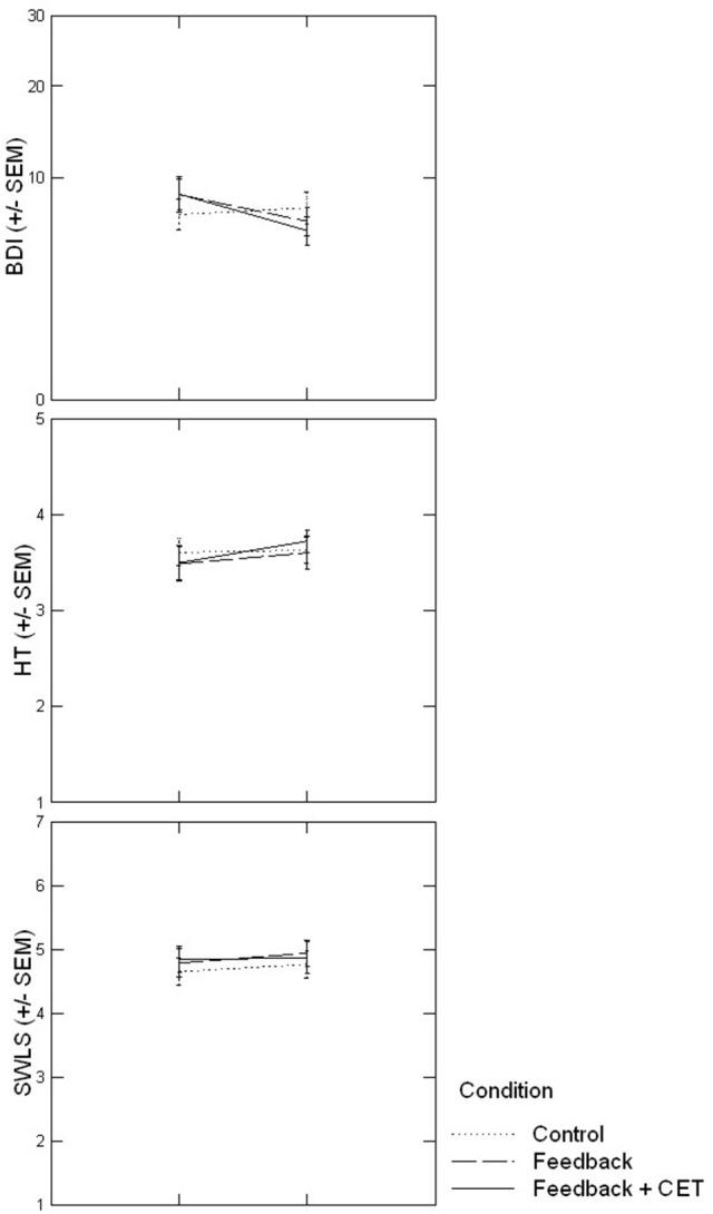 https://cdn.ncbi.nlm.nih.gov/pmc/blobs/28c5/5600949/cac29e5147cd/fpsyg-08-01540-g0003.jpg