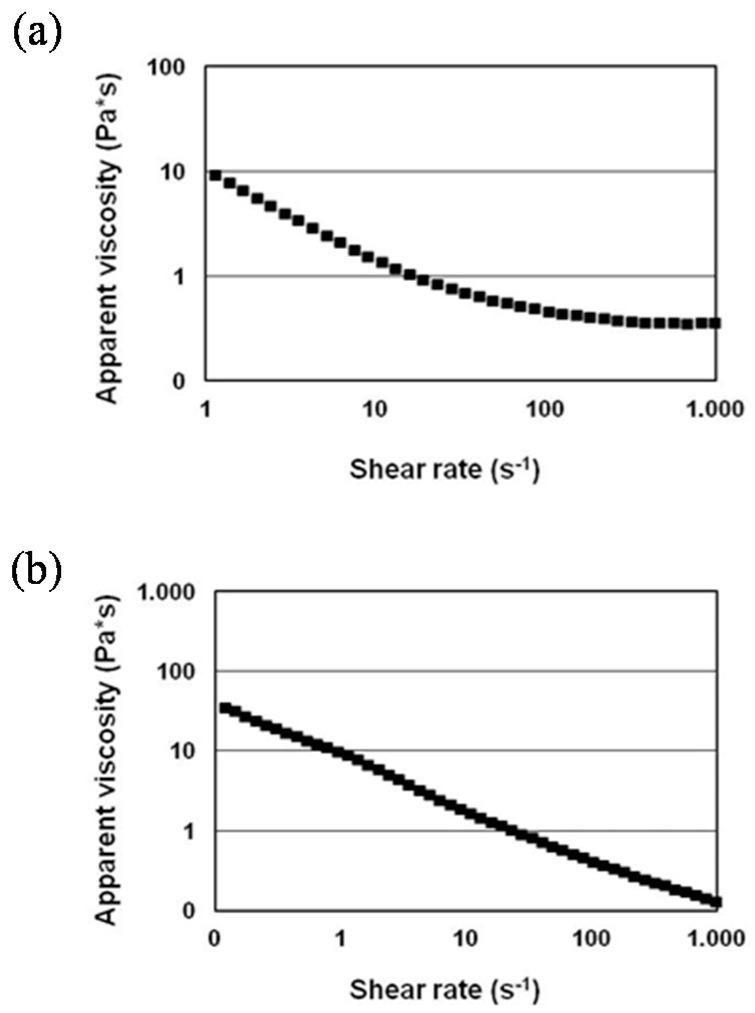 https://cdn.ncbi.nlm.nih.gov/pmc/blobs/28c5/6315574/8bf30027983a/nanomaterials-08-00982-g003.jpg