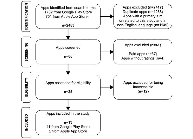 https://cdn.ncbi.nlm.nih.gov/pmc/blobs/28c5/9133986/dc62aedbe1c6/mhealth_v10i5e15719_fig2.jpg