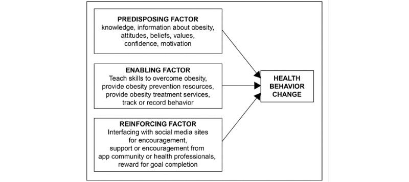 https://cdn.ncbi.nlm.nih.gov/pmc/blobs/28c5/9133986/f15687189a6d/mhealth_v10i5e15719_fig1.jpg