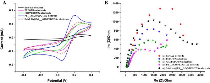 https://cdn.ncbi.nlm.nih.gov/pmc/blobs/28c6/7719176/4dbfa22681a3/41598_2020_78068_Fig4_HTML.jpg