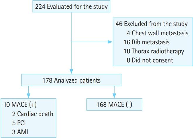 https://cdn.ncbi.nlm.nih.gov/pmc/blobs/28c7/7808833/f0a11cddaa7e/ceem-19-088f1.jpg