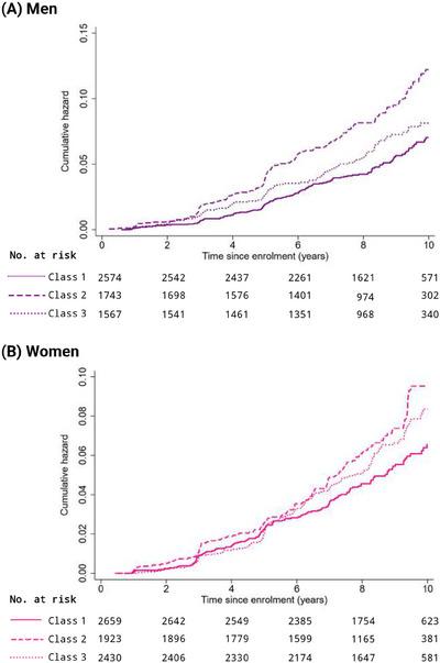 https://cdn.ncbi.nlm.nih.gov/pmc/blobs/28c8/11247681/60c240b78ab6/ALZ-20-4879-g001.jpg