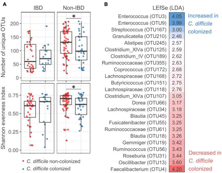 https://cdn.ncbi.nlm.nih.gov/pmc/blobs/28c9/9485611/8102b8b56c1e/fmicb-13-988426-g001.jpg