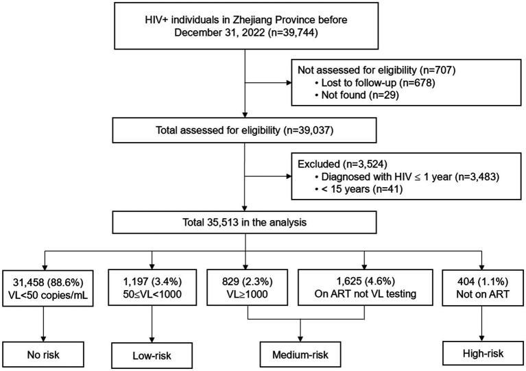 https://cdn.ncbi.nlm.nih.gov/pmc/blobs/28cb/12075113/cec2c497daac/fpubh-13-1550565-g001.jpg