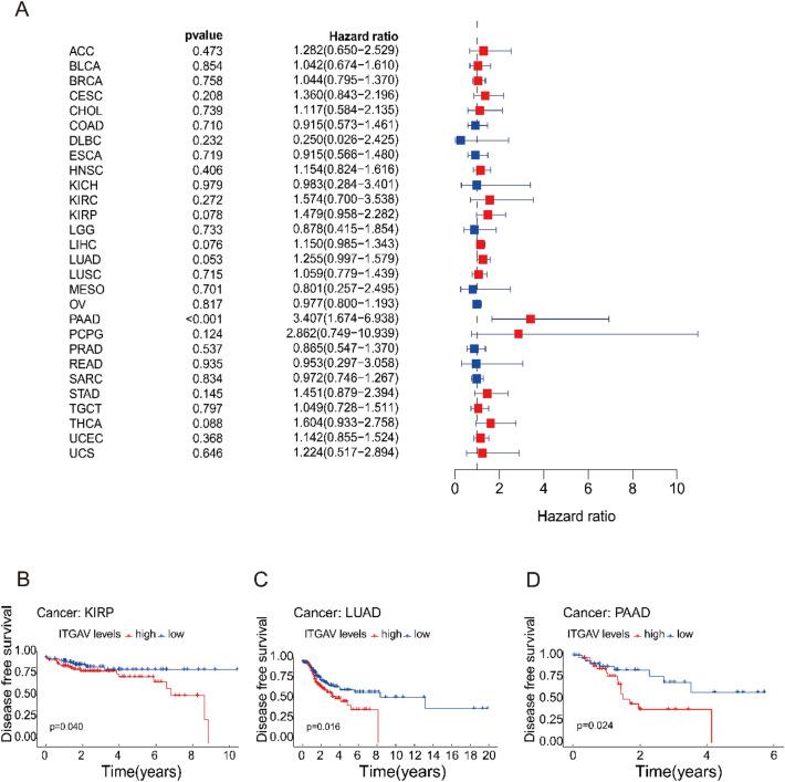 https://cdn.ncbi.nlm.nih.gov/pmc/blobs/28ce/12332088/dbaa1d8cd8cb/41598_2025_11836_Fig7_HTML.jpg