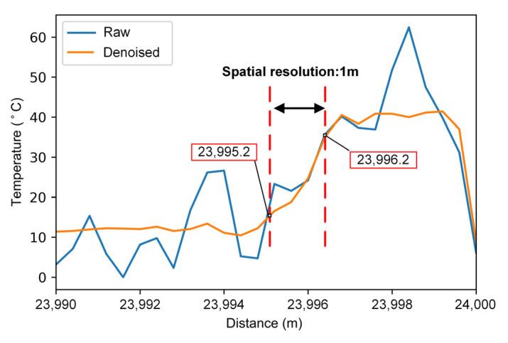 https://cdn.ncbi.nlm.nih.gov/pmc/blobs/28ce/8949466/73068dc71303/sensors-22-02139-g010.jpg