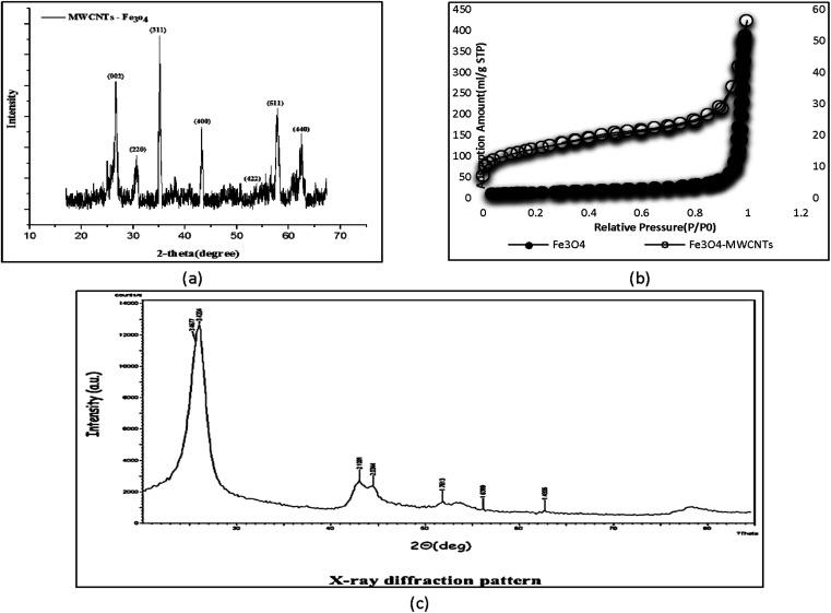 https://cdn.ncbi.nlm.nih.gov/pmc/blobs/28cf/10445216/1fd311303f17/d3ra04803a-f6.jpg