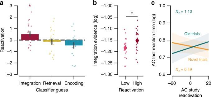 https://cdn.ncbi.nlm.nih.gov/pmc/blobs/28cf/6877550/3c3c6768495b/41467_2019_13377_Fig5_HTML.jpg