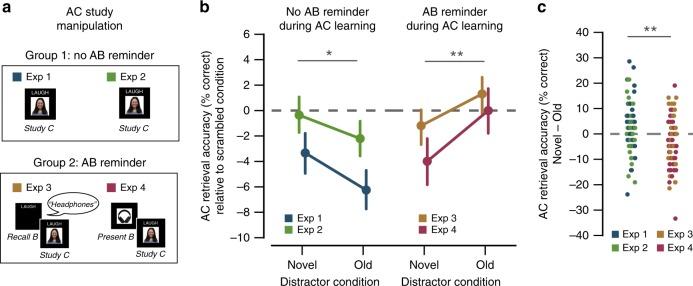 https://cdn.ncbi.nlm.nih.gov/pmc/blobs/28cf/6877550/ca2d75718cdb/41467_2019_13377_Fig2_HTML.jpg