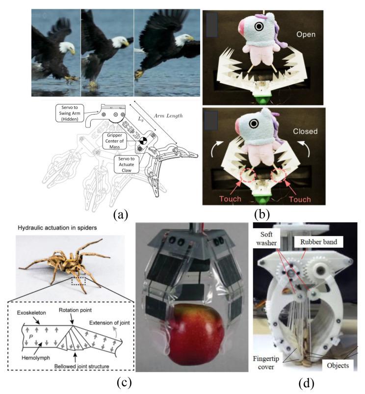 https://cdn.ncbi.nlm.nih.gov/pmc/blobs/28d3/10535325/c519141e1845/micromachines-14-01772-g004.jpg