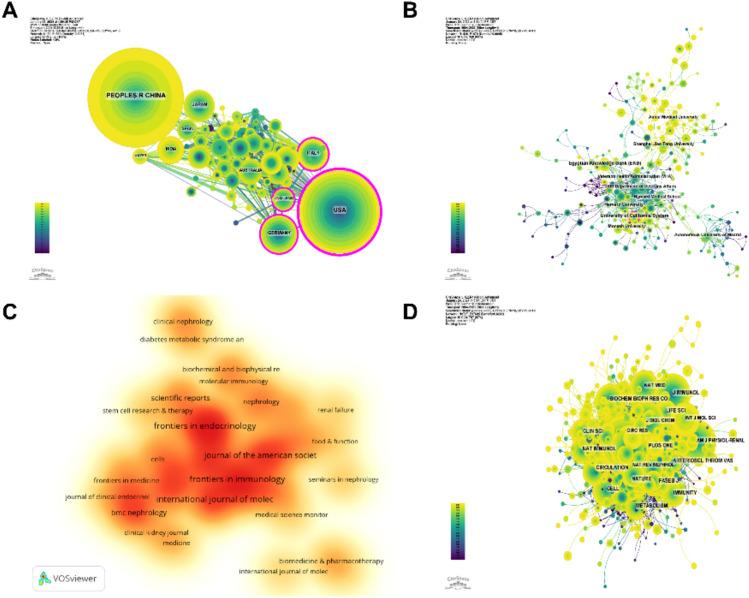 https://cdn.ncbi.nlm.nih.gov/pmc/blobs/28d3/11405497/41298e677c34/11255_2024_4081_Fig3_HTML.jpg