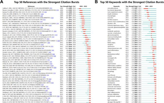 https://cdn.ncbi.nlm.nih.gov/pmc/blobs/28d3/11405497/a4da5e090f23/11255_2024_4081_Fig6_HTML.jpg