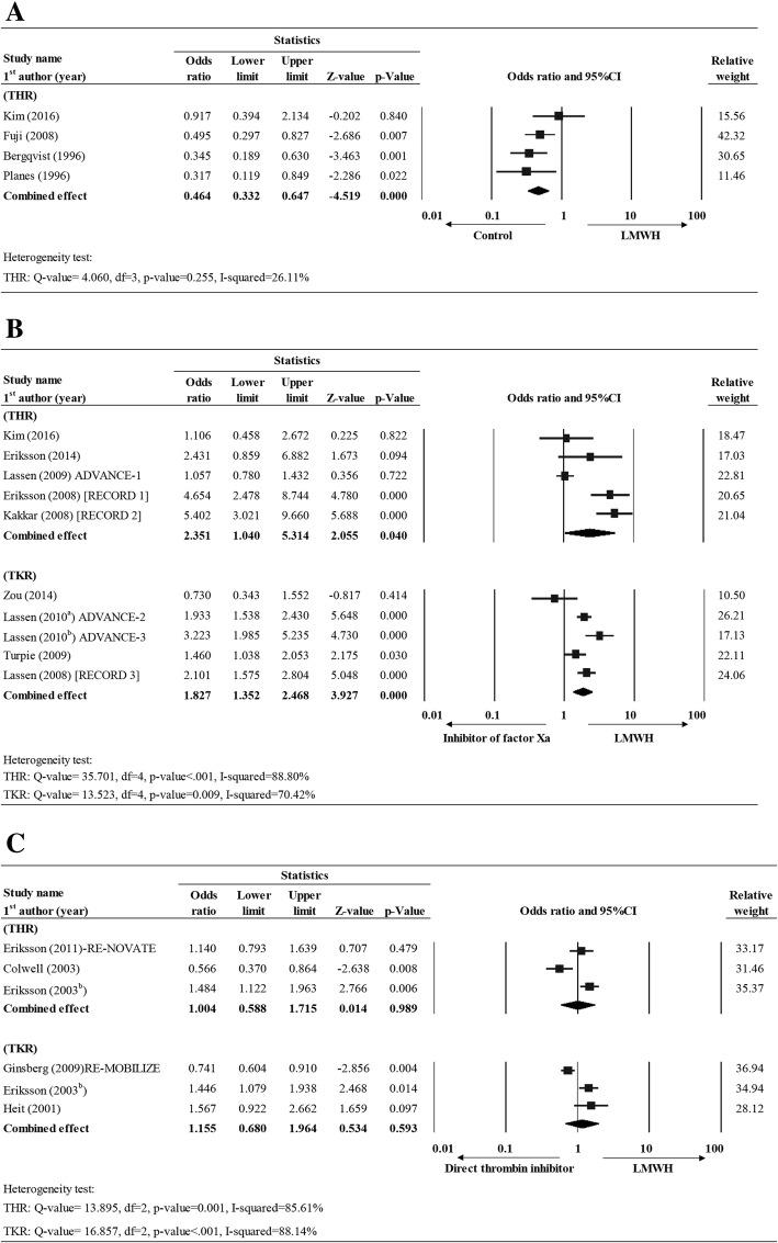 https://cdn.ncbi.nlm.nih.gov/pmc/blobs/28d3/6129001/583d78695bf5/12891_2018_2215_Fig3_HTML.jpg