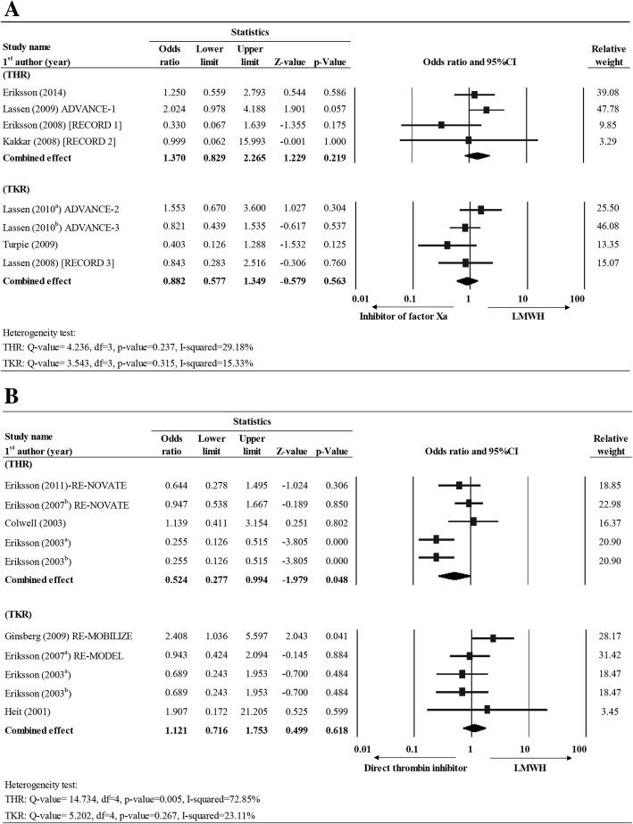 https://cdn.ncbi.nlm.nih.gov/pmc/blobs/28d3/6129001/81c04608c939/12891_2018_2215_Fig5_HTML.jpg