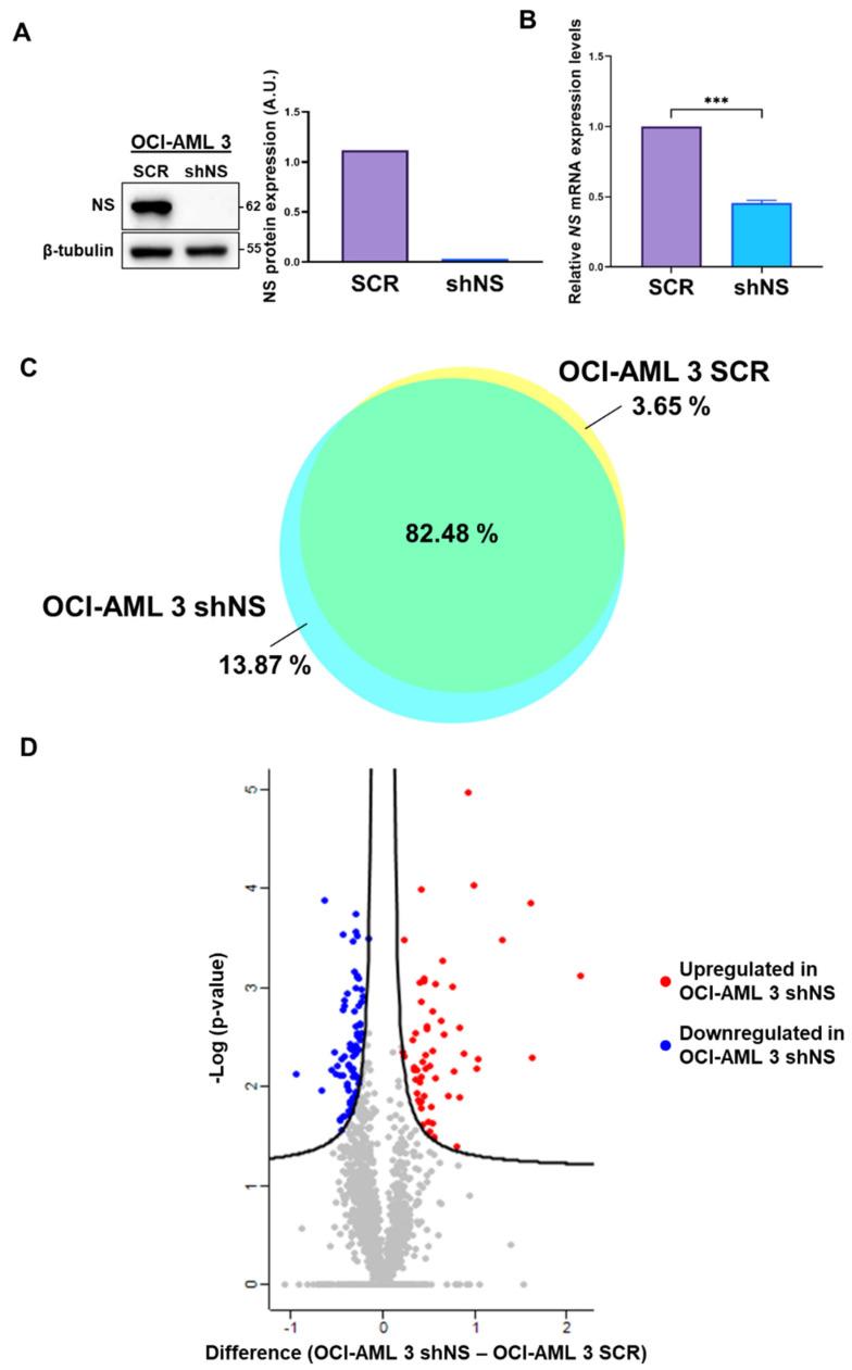 https://cdn.ncbi.nlm.nih.gov/pmc/blobs/28d4/9317519/ab583635748a/ijms-23-07655-g001.jpg
