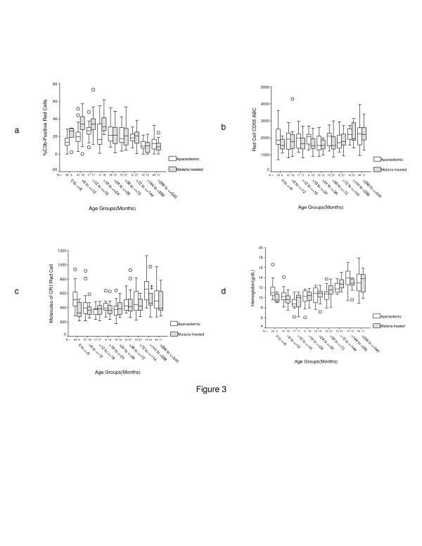 https://cdn.ncbi.nlm.nih.gov/pmc/blobs/28d5/2562382/c75241255b89/1741-7015-6-23-3.jpg