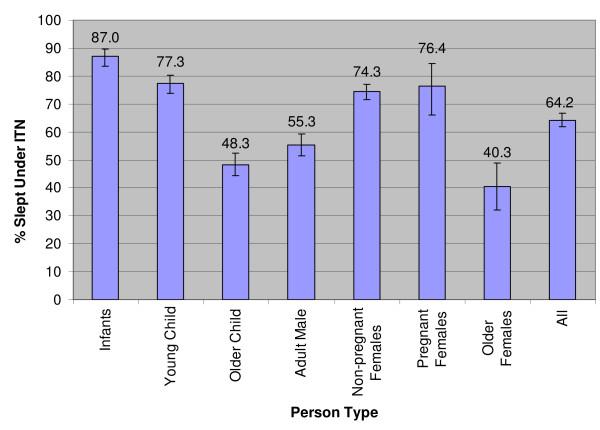 https://cdn.ncbi.nlm.nih.gov/pmc/blobs/28d6/2918626/8b67f32b3d59/1475-2875-9-211-4.jpg