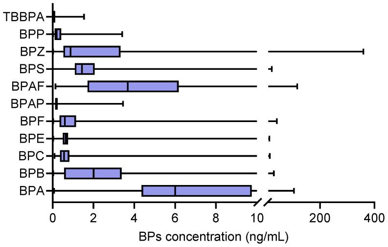 https://cdn.ncbi.nlm.nih.gov/pmc/blobs/28d7/12031501/431c0a0aa871/toxics-13-00259-g001.jpg