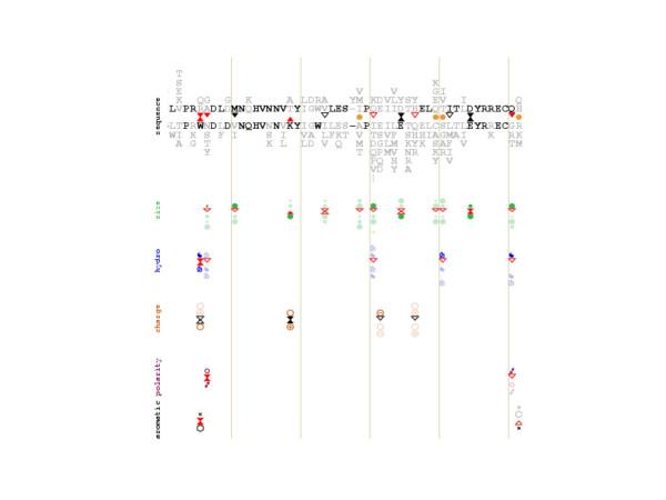 https://cdn.ncbi.nlm.nih.gov/pmc/blobs/28d8/1770913/32f1b122a60f/1471-2229-7-1-3.jpg