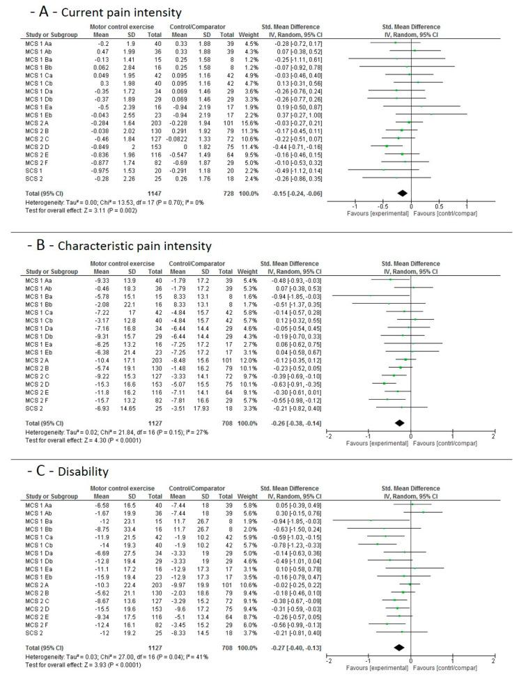 https://cdn.ncbi.nlm.nih.gov/pmc/blobs/28d8/7564352/2c485ef9e860/jcm-09-03058-g003.jpg