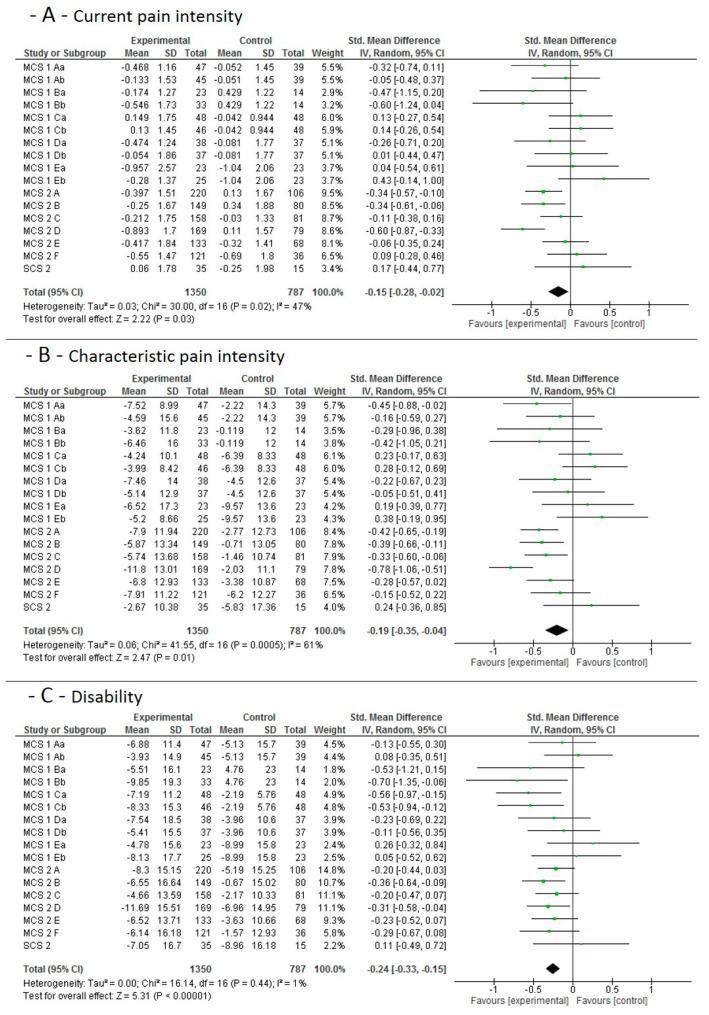 https://cdn.ncbi.nlm.nih.gov/pmc/blobs/28d8/7564352/76cc2ac63529/jcm-09-03058-g002.jpg
