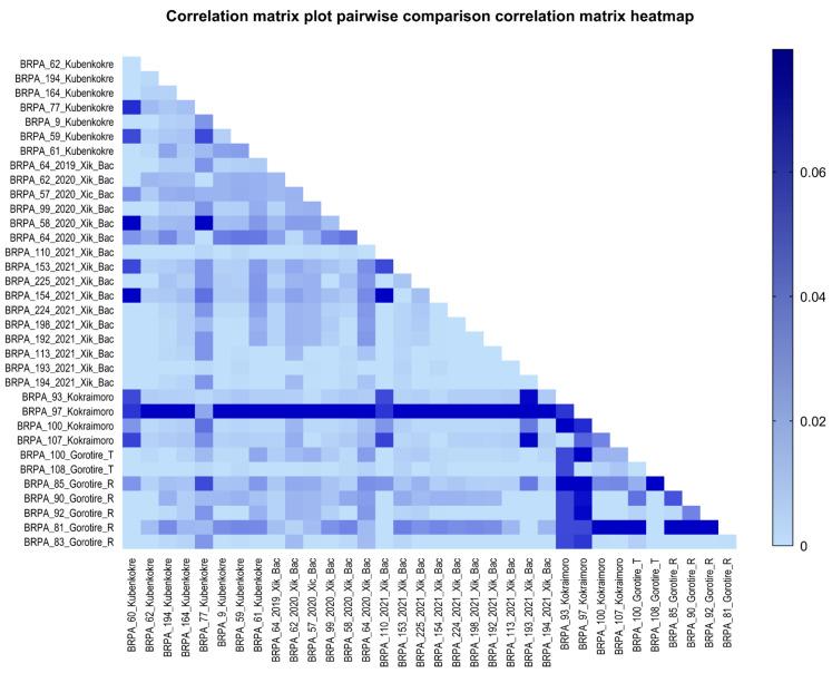 https://cdn.ncbi.nlm.nih.gov/pmc/blobs/28da/11512210/6163524a5e80/viruses-16-01525-g006.jpg