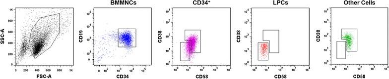 https://cdn.ncbi.nlm.nih.gov/pmc/blobs/28dd/5577751/a51aaaaf16cb/12967_2017_1286_Fig1_HTML.jpg