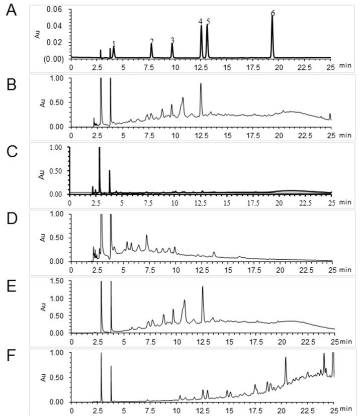 https://cdn.ncbi.nlm.nih.gov/pmc/blobs/28e0/6274077/8ef42601560b/molecules-21-01367-g006.jpg