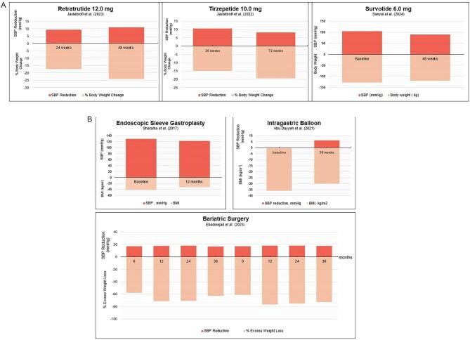 https://cdn.ncbi.nlm.nih.gov/pmc/blobs/28e2/12319540/281ab9febcf6/sfaf218fig3.jpg