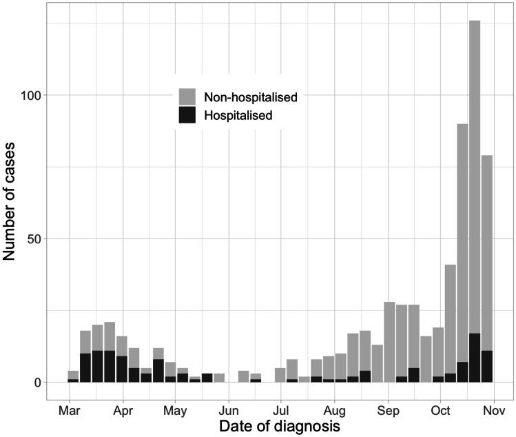 https://cdn.ncbi.nlm.nih.gov/pmc/blobs/28e2/8897370/a1bfd58fd2c3/431_2021_4276_Fig1_HTML.jpg