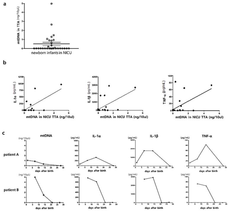https://cdn.ncbi.nlm.nih.gov/pmc/blobs/28e4/10968483/c743a22d4630/biomedicines-12-00686-g004.jpg