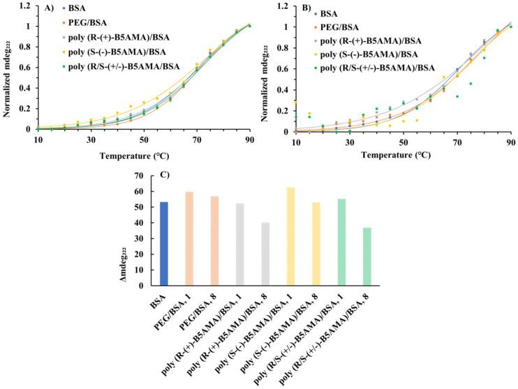https://cdn.ncbi.nlm.nih.gov/pmc/blobs/28e5/10781056/1b179c0861f2/polymers-16-00065-g006.jpg