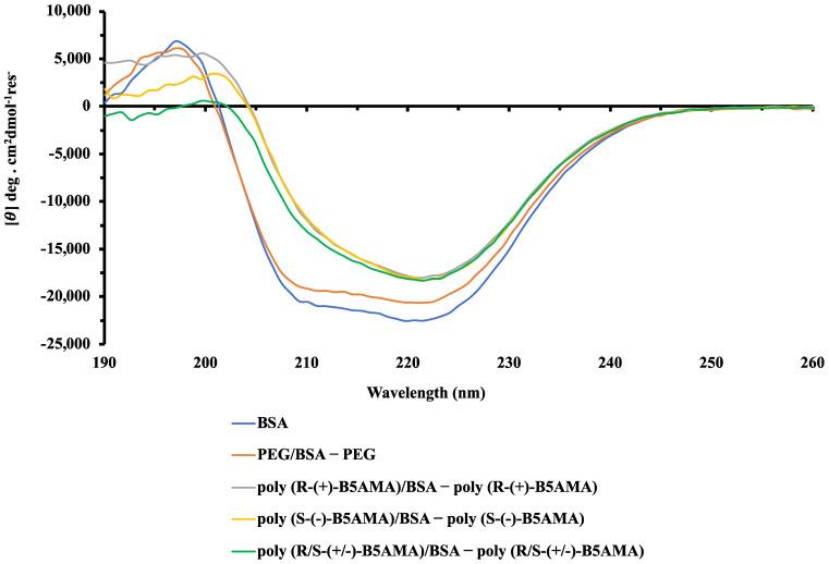 https://cdn.ncbi.nlm.nih.gov/pmc/blobs/28e5/10781056/a96fcd5122e8/polymers-16-00065-g005.jpg