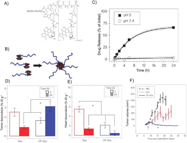 https://cdn.ncbi.nlm.nih.gov/pmc/blobs/28e6/7456198/c4939375e197/gr18_lrg.jpg