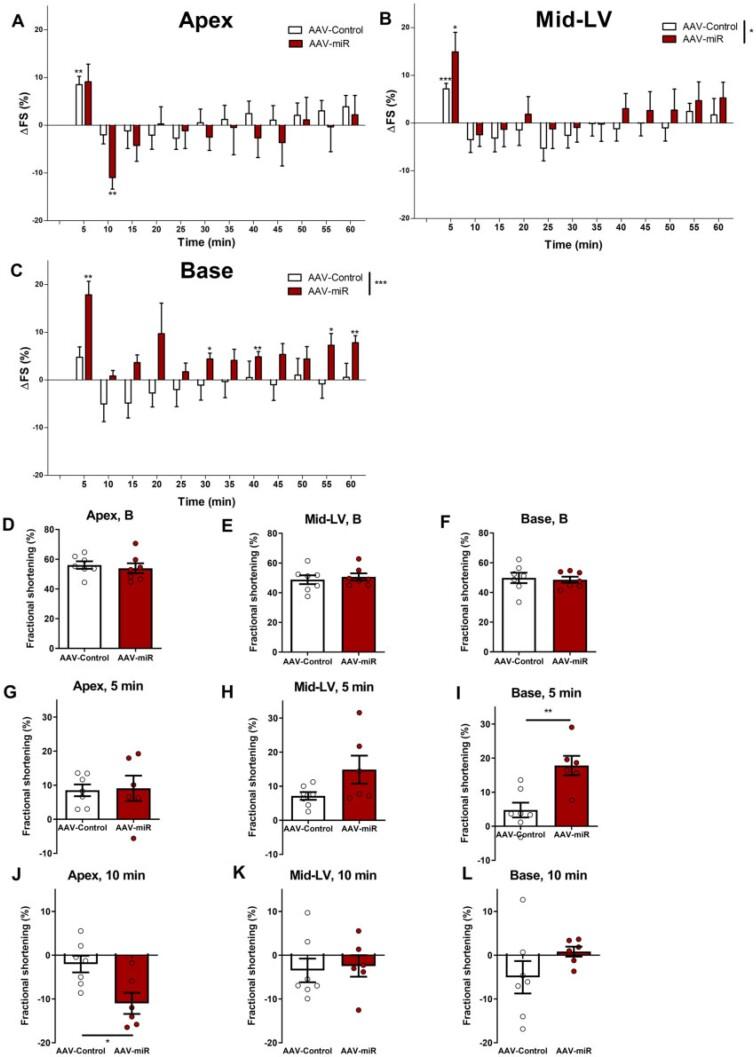 https://cdn.ncbi.nlm.nih.gov/pmc/blobs/28e7/9214785/22bee4888472/cvab210f2.jpg