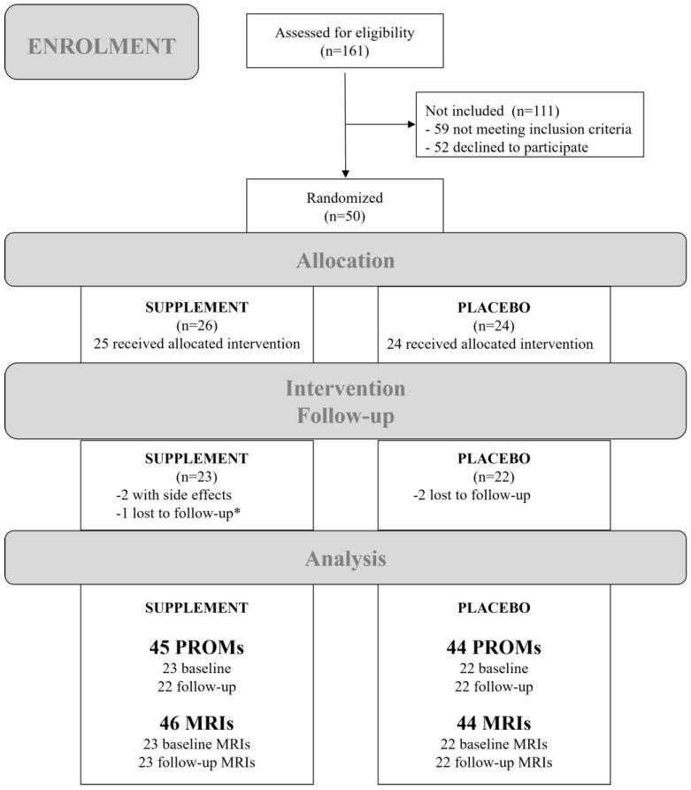 https://cdn.ncbi.nlm.nih.gov/pmc/blobs/28e8/11357631/9ca705d05105/nutrients-16-02695-g003.jpg